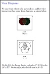 Venn Diagrams by University of Notre Dame